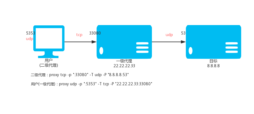 udp-2.png