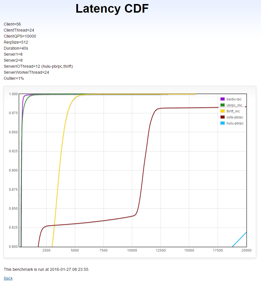 twolevel_server_latency_cdf.png