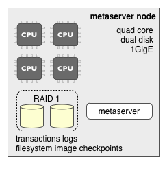 Metaserver Node