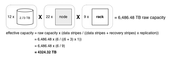 Rack capacity