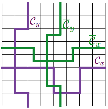 Z2_Contours.png