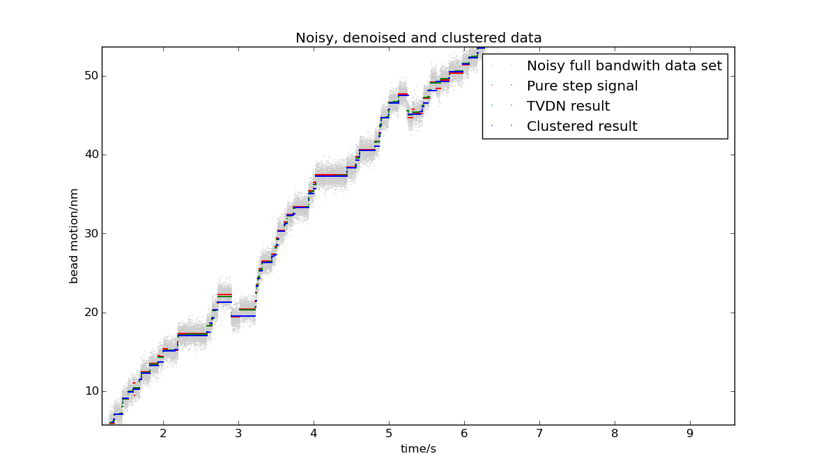 demo_plot_outtake.png