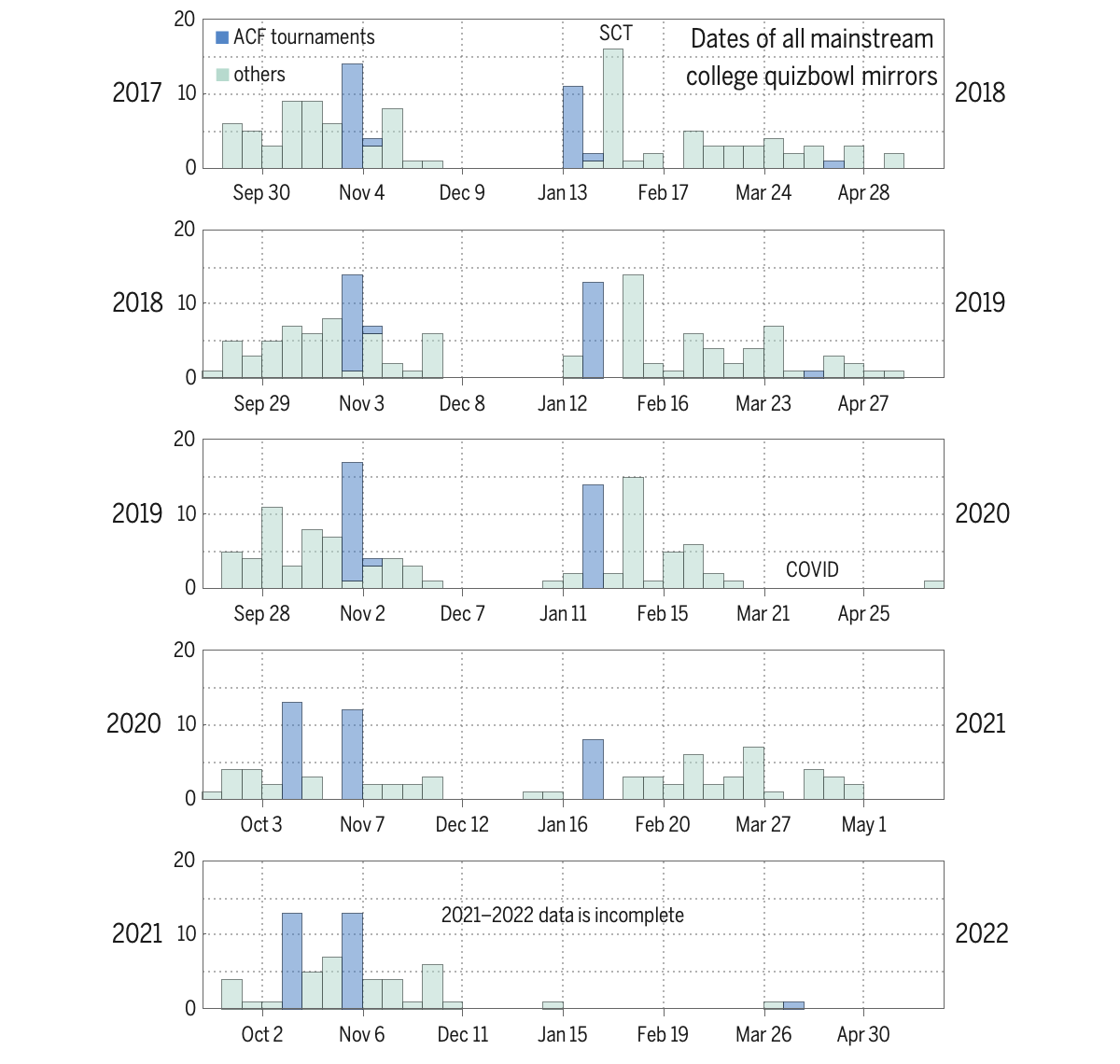 college-quizbowl-dates-lg-wh-2022.png