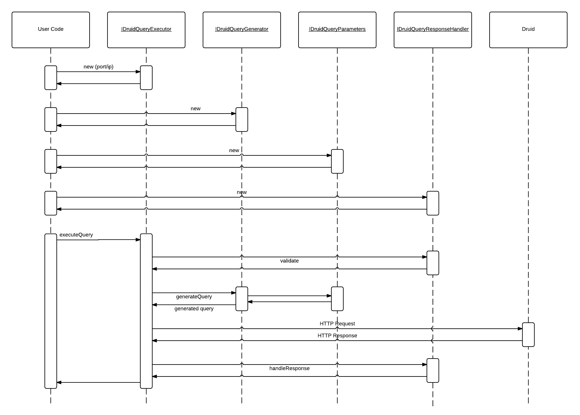 sequence-diagram.png