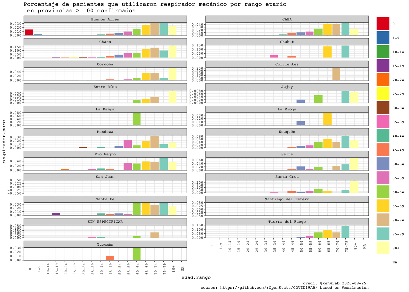 README-residencia_provincia_nombre-edad.rango-4.png