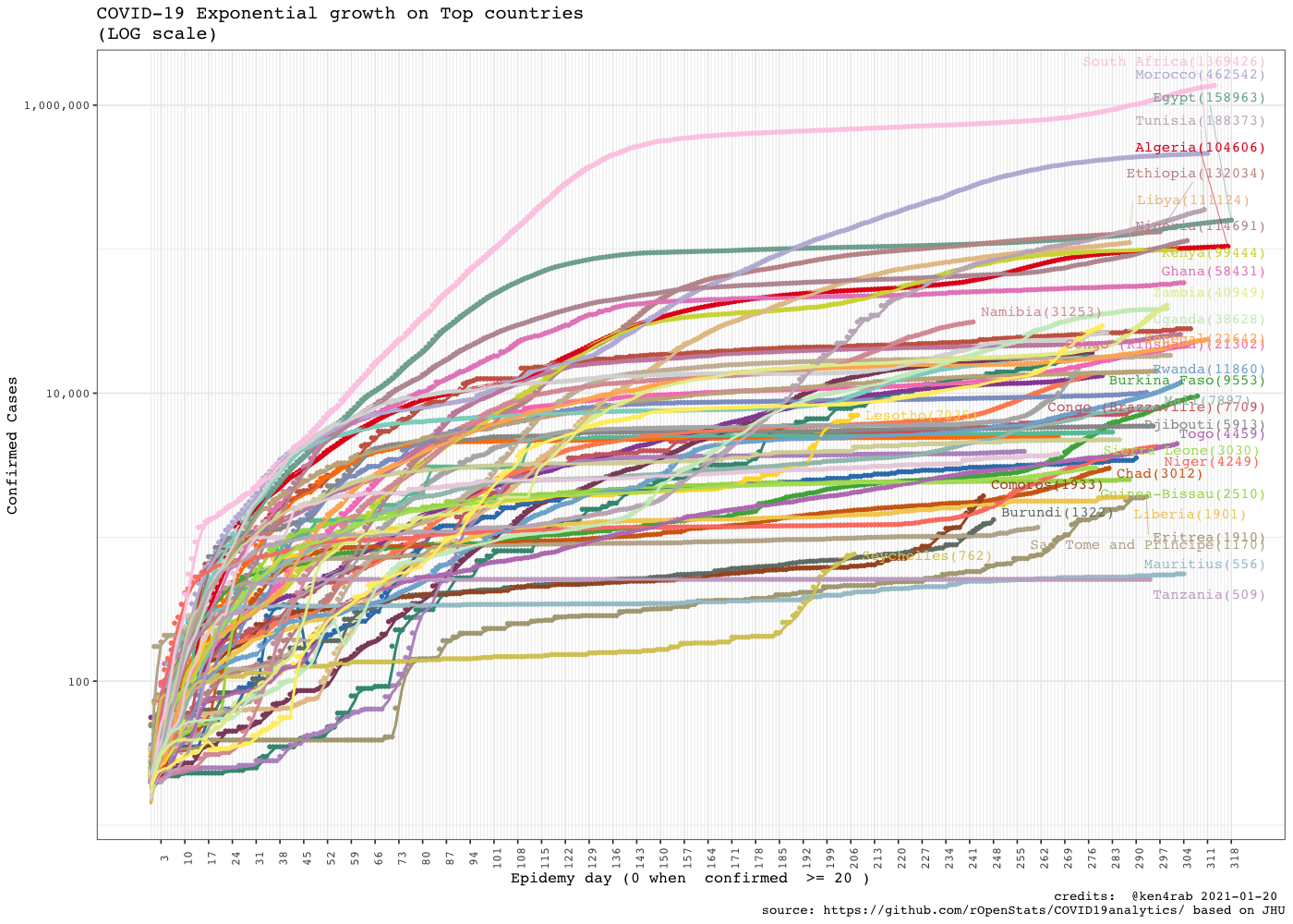 README-africa-dataviz-4-africa-countries-2.png