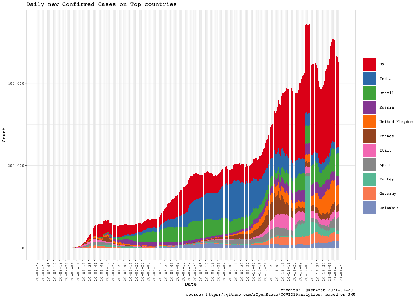 README-africa-dataviz-5-top-countries-1.png