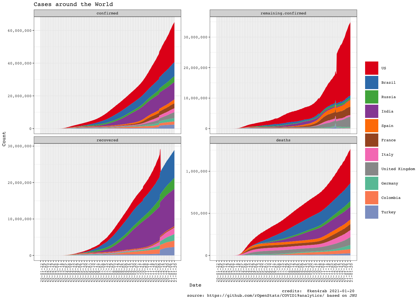 README-africa-dataviz-7-top-countries-inc-legacy-2.png