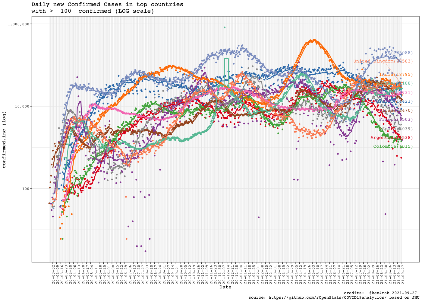 README-dataviz-8-top-countries-inc-daily-1.png