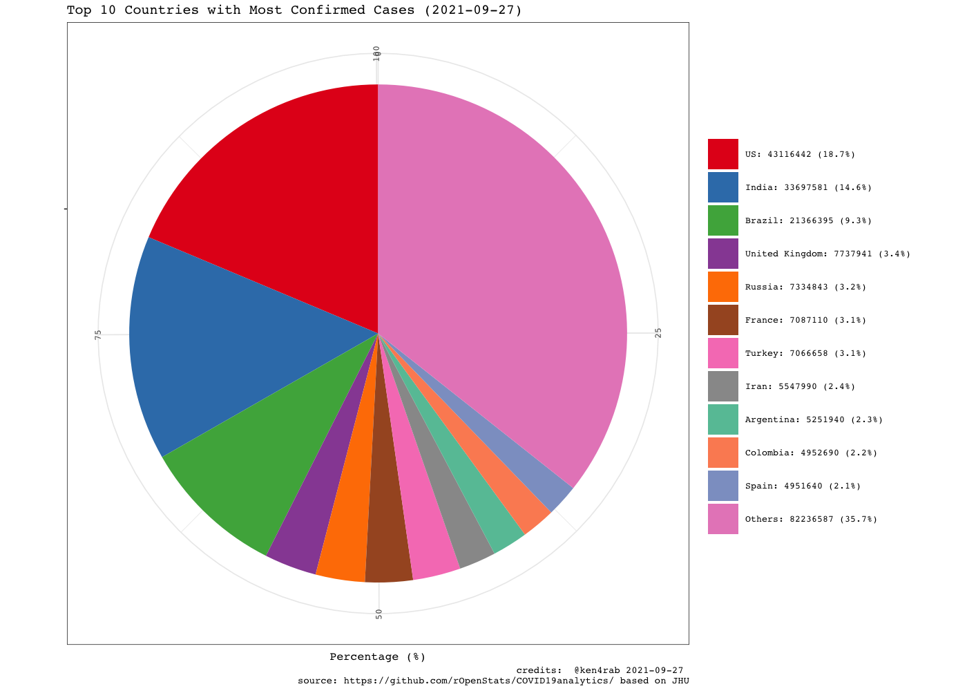 README-dataviz-9-top-countries-legacy-1.png