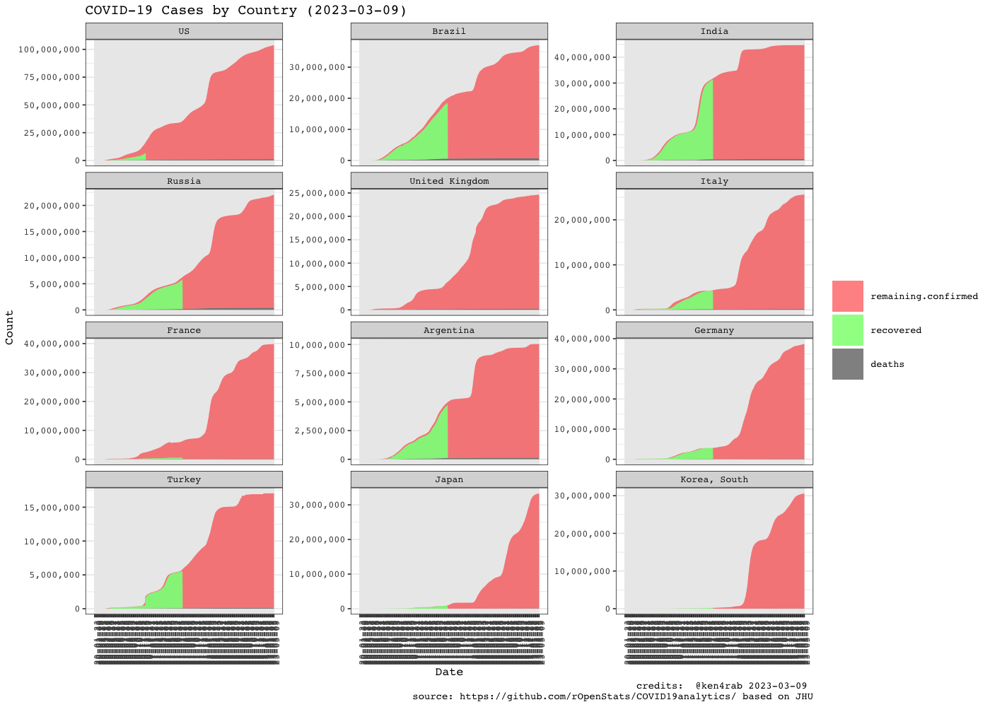 README-dataviz-9-top-countries-legacy-3.png