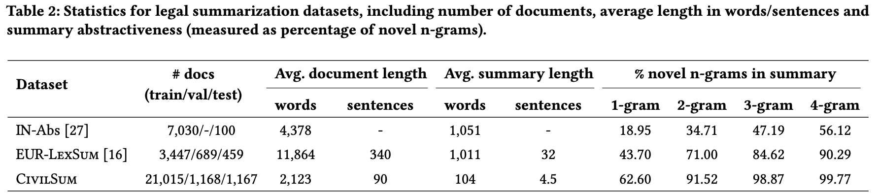 civilsum_statistics.png