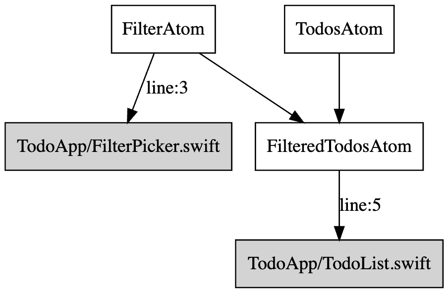 dependency_graph.png