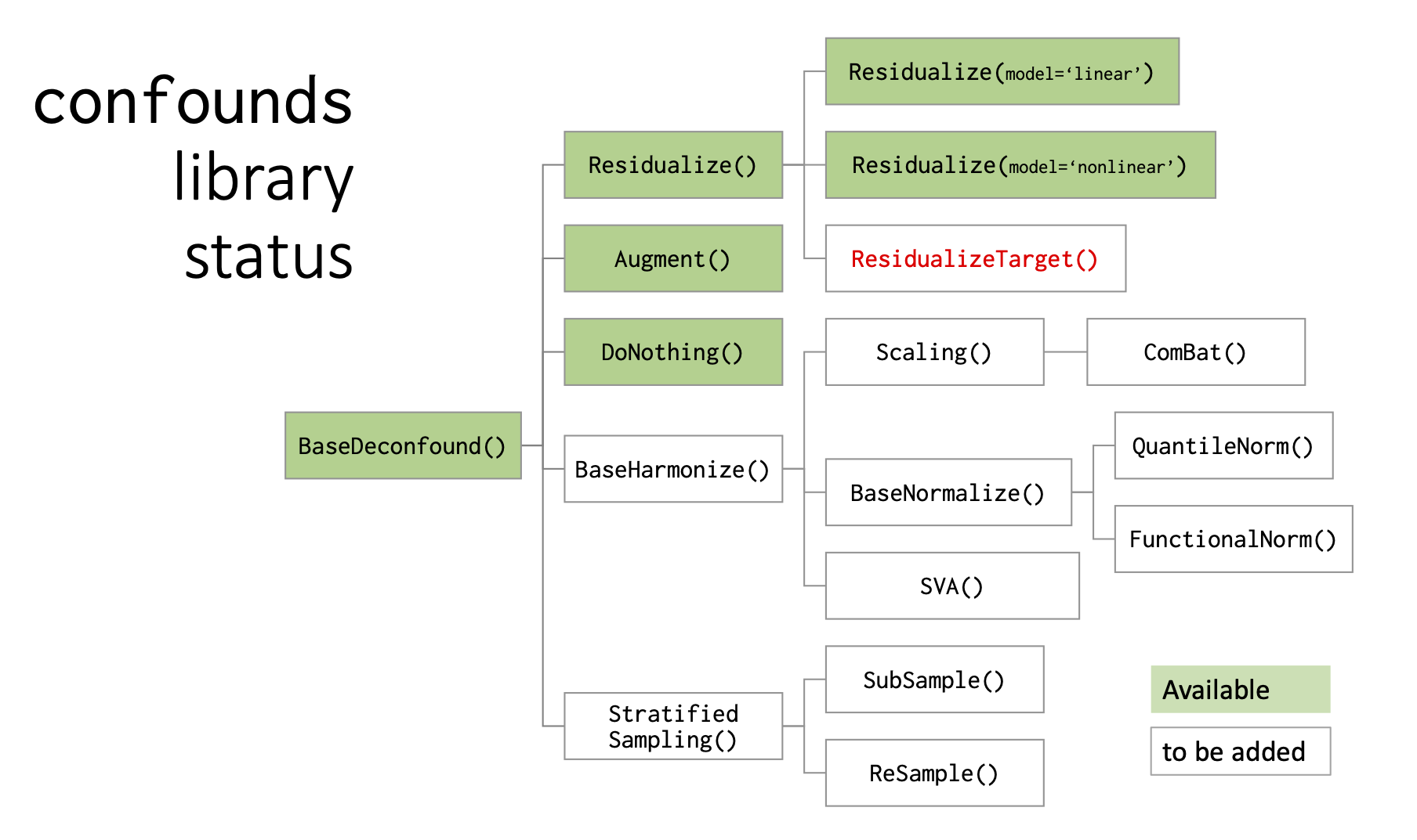 schematic_method_impl_status.png