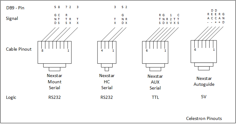 Celstron Serials.png