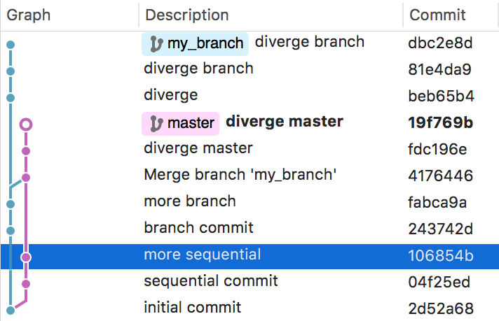 Example Git Tree