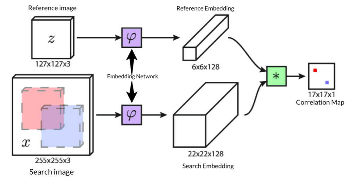 schema.png