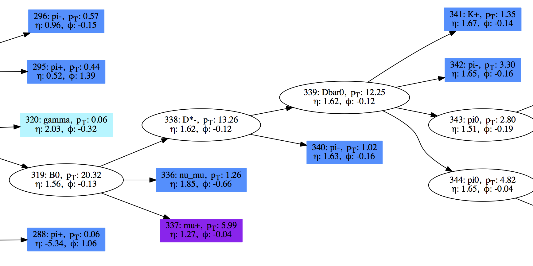 snippet_node.png