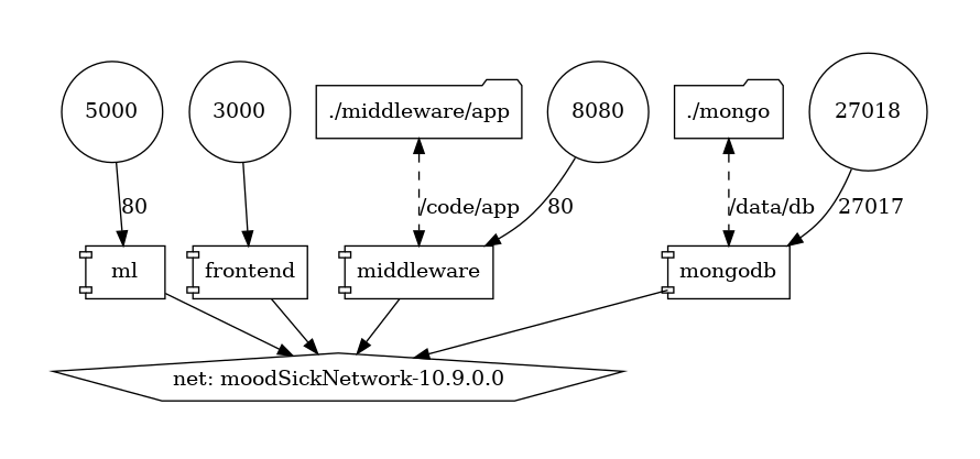 docker-compose.png