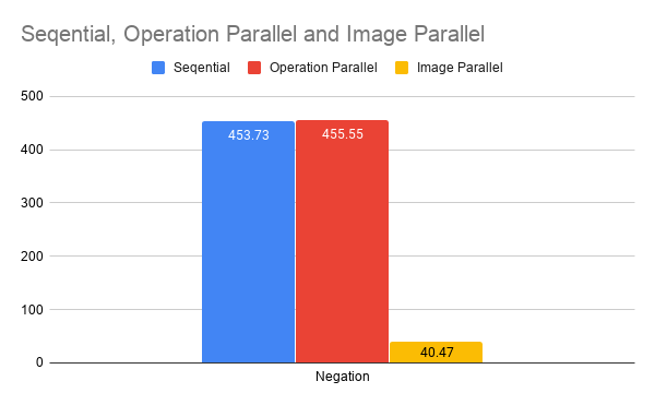 imagenegationgraph.png