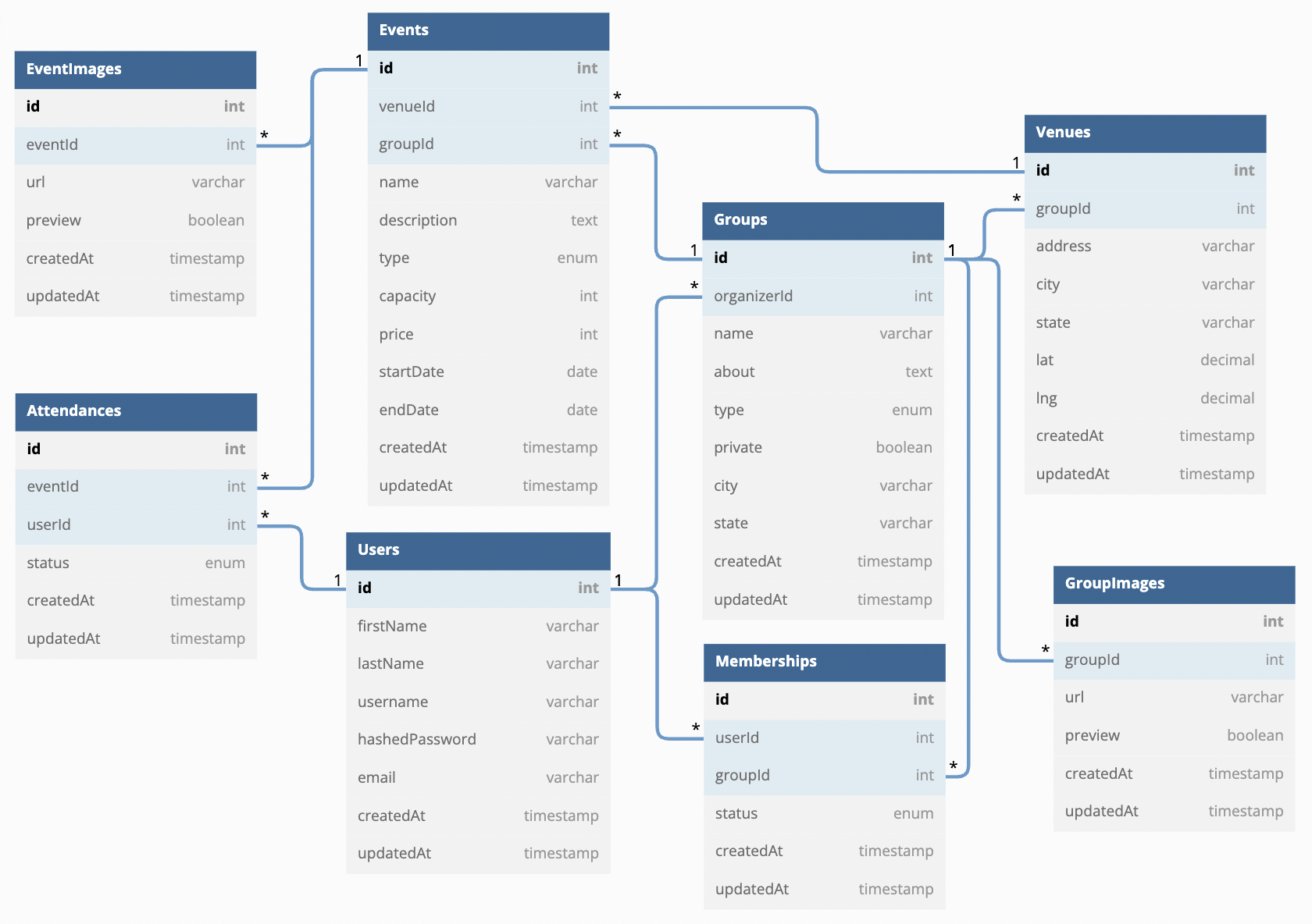 meetup_dbdiagram.png