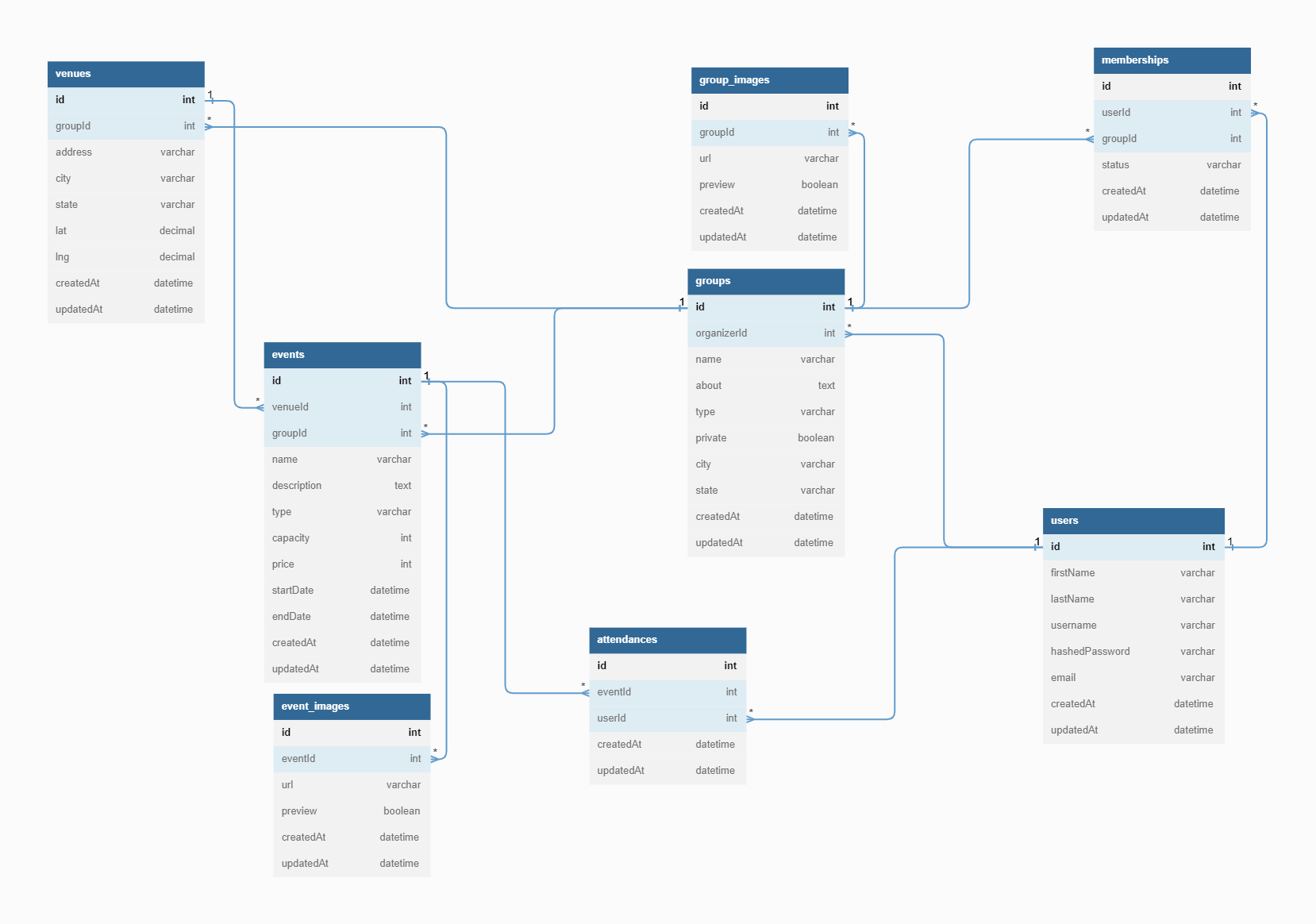 meetup_dbdiagram2.png