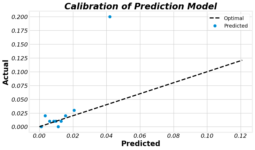 calibration_curve.png