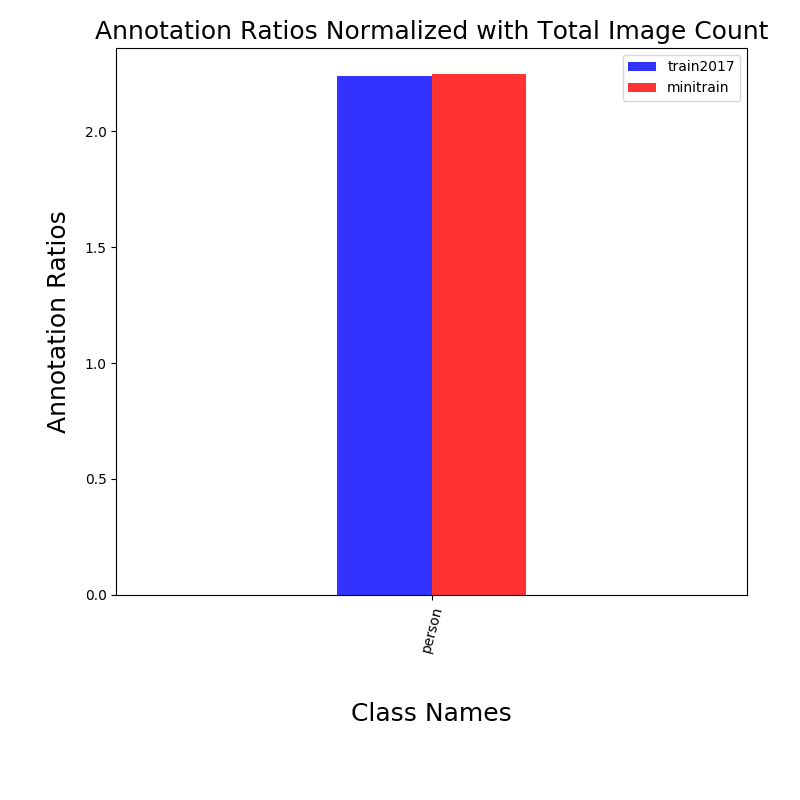 comparison_bar_plot0_person.png