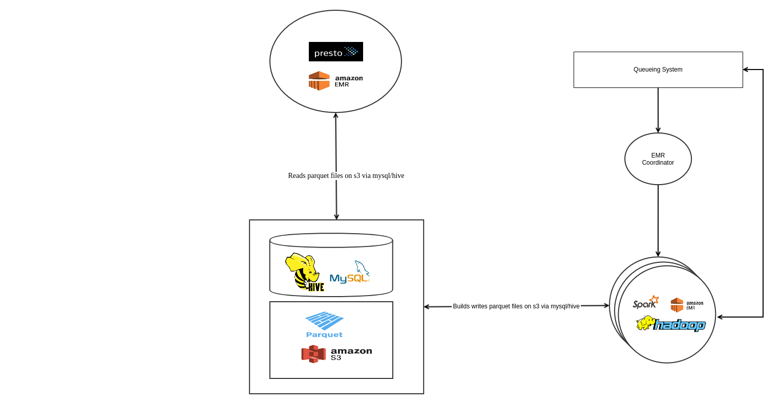 current-deployment.png