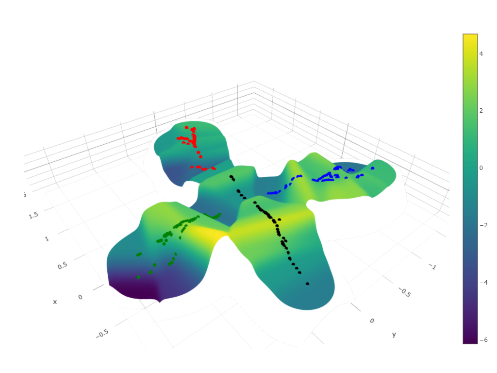 isomap_landscape.png