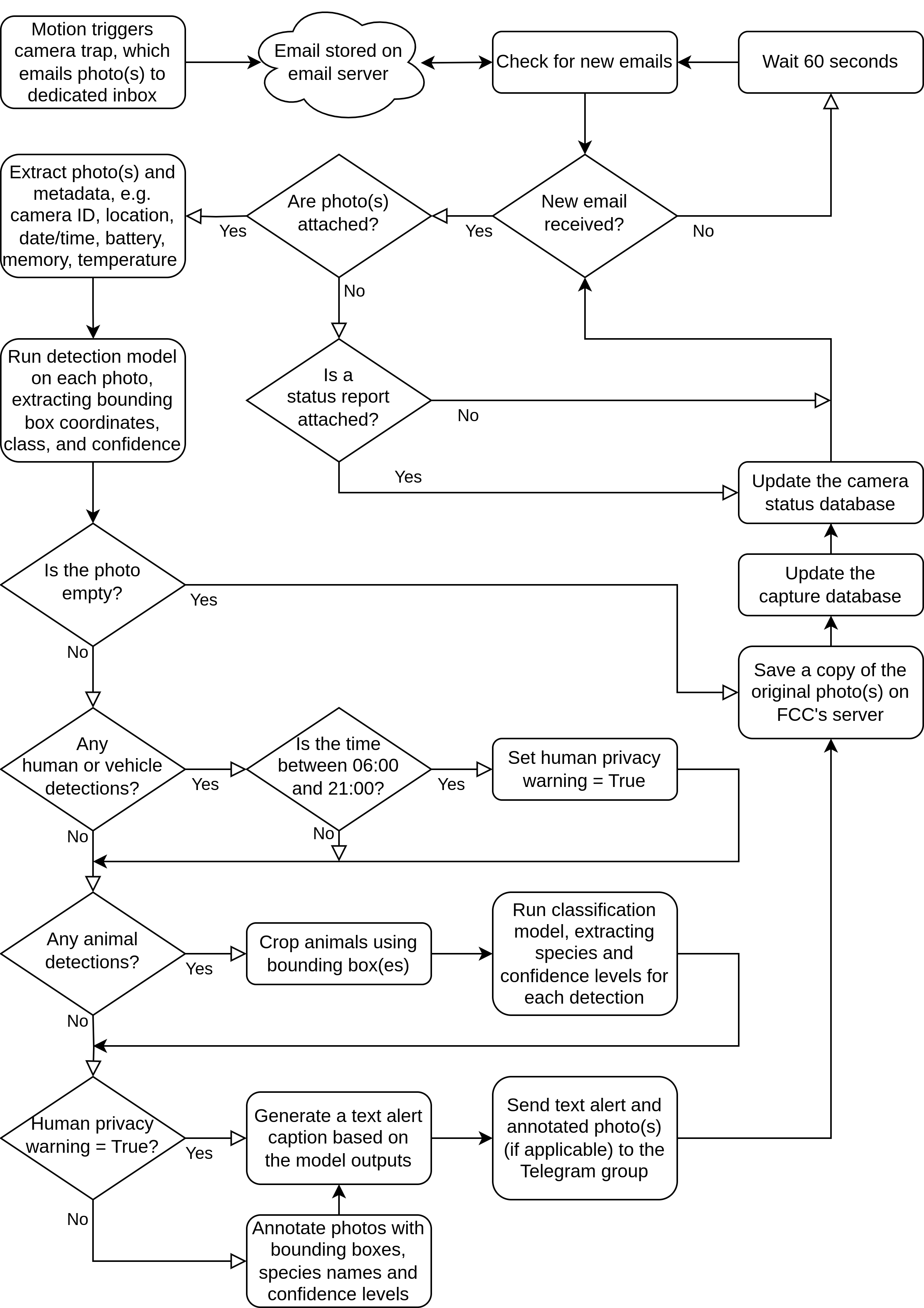 final_alert_system_flow_diagram.png