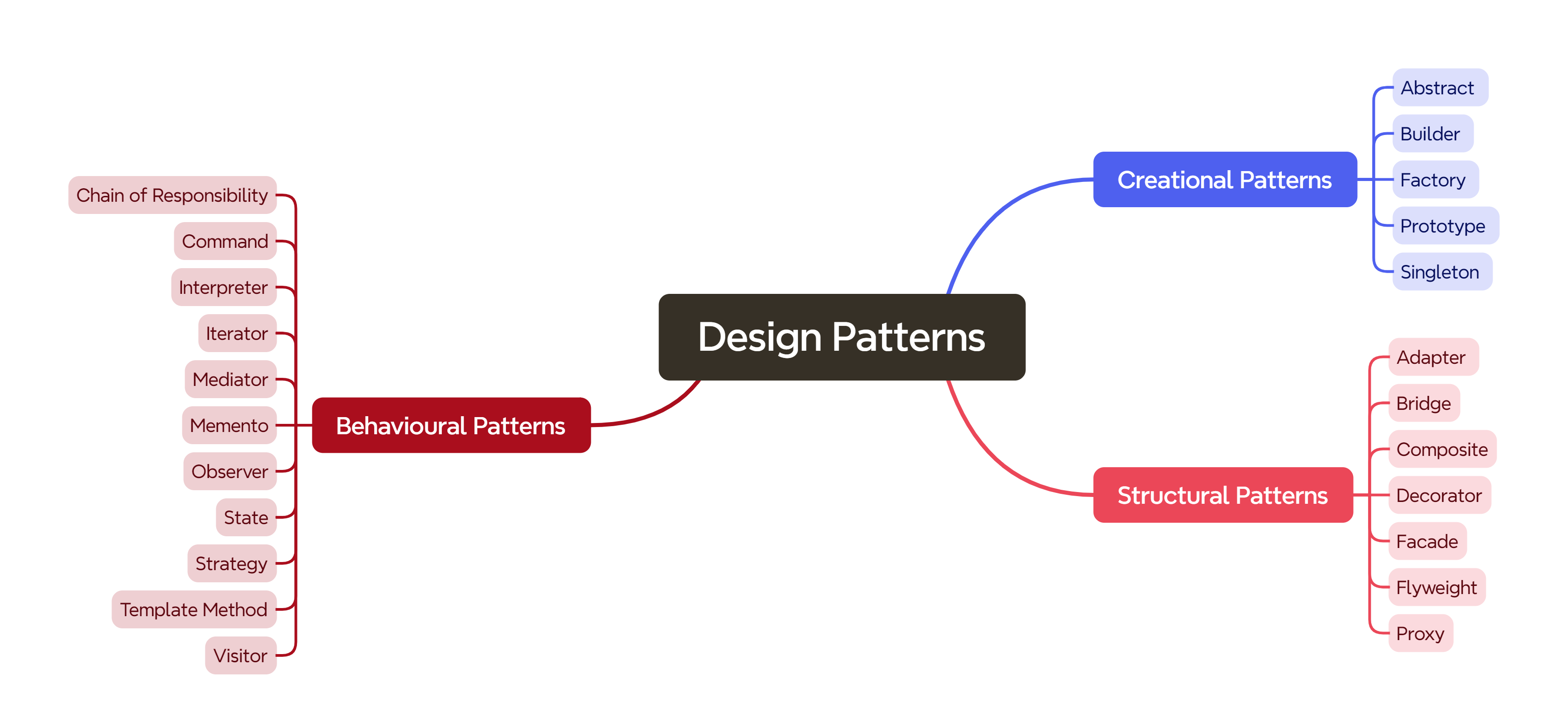 DesignPatterns.png