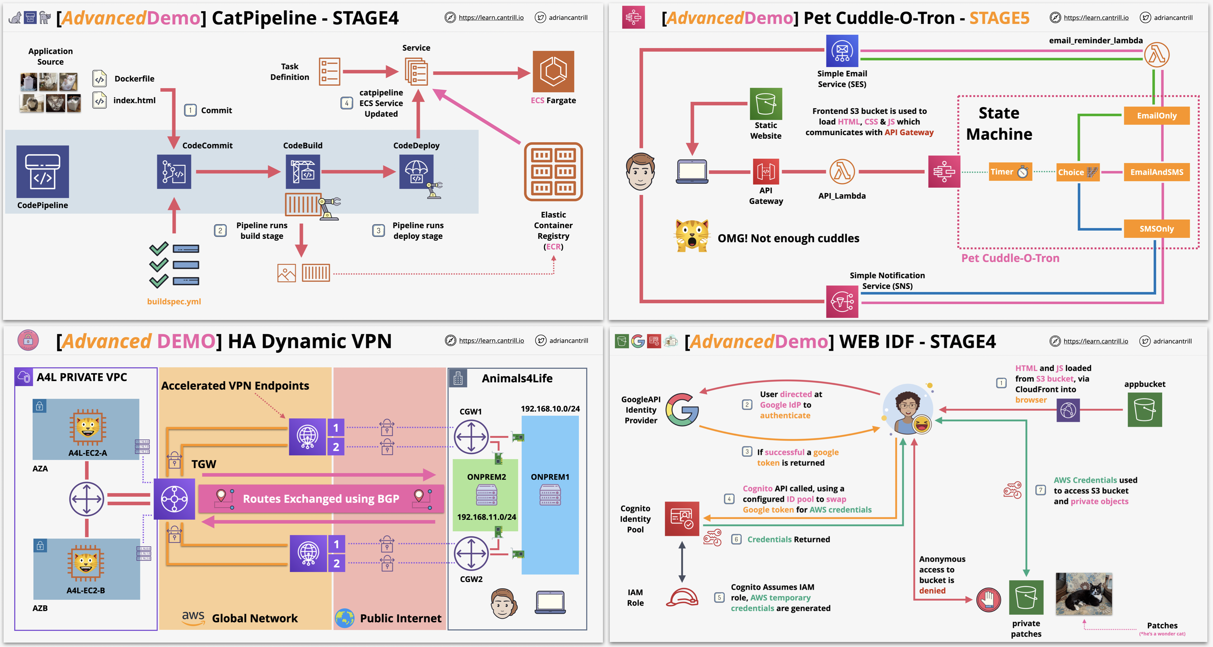 demogrid.png