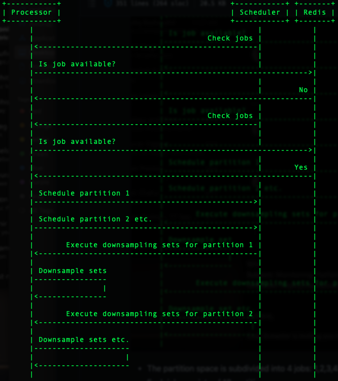 downsampling-sequence.png