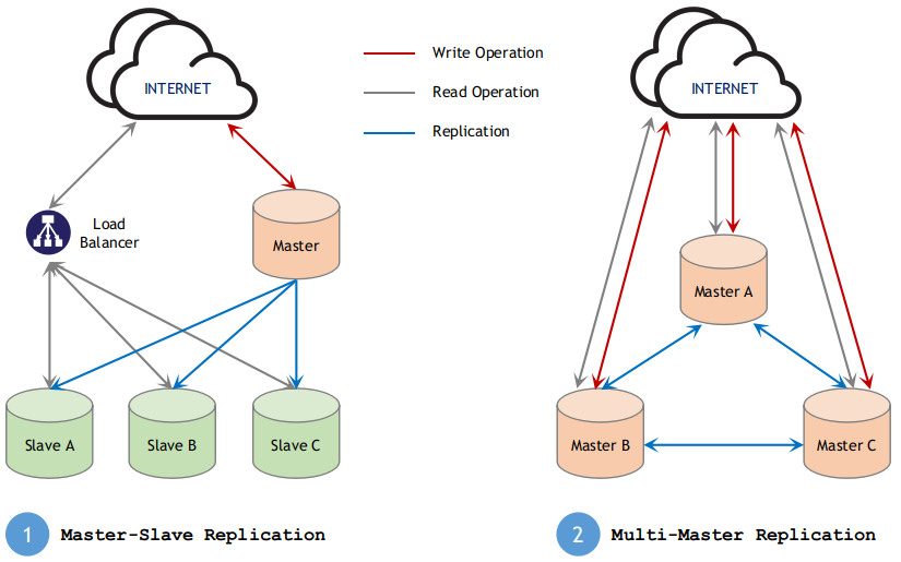 distributed_database.png