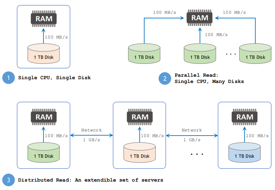 distributed_file_system.png