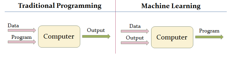 traditional_programming_vs_machine_learning.png