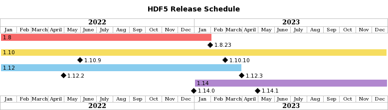 release-schedule.png