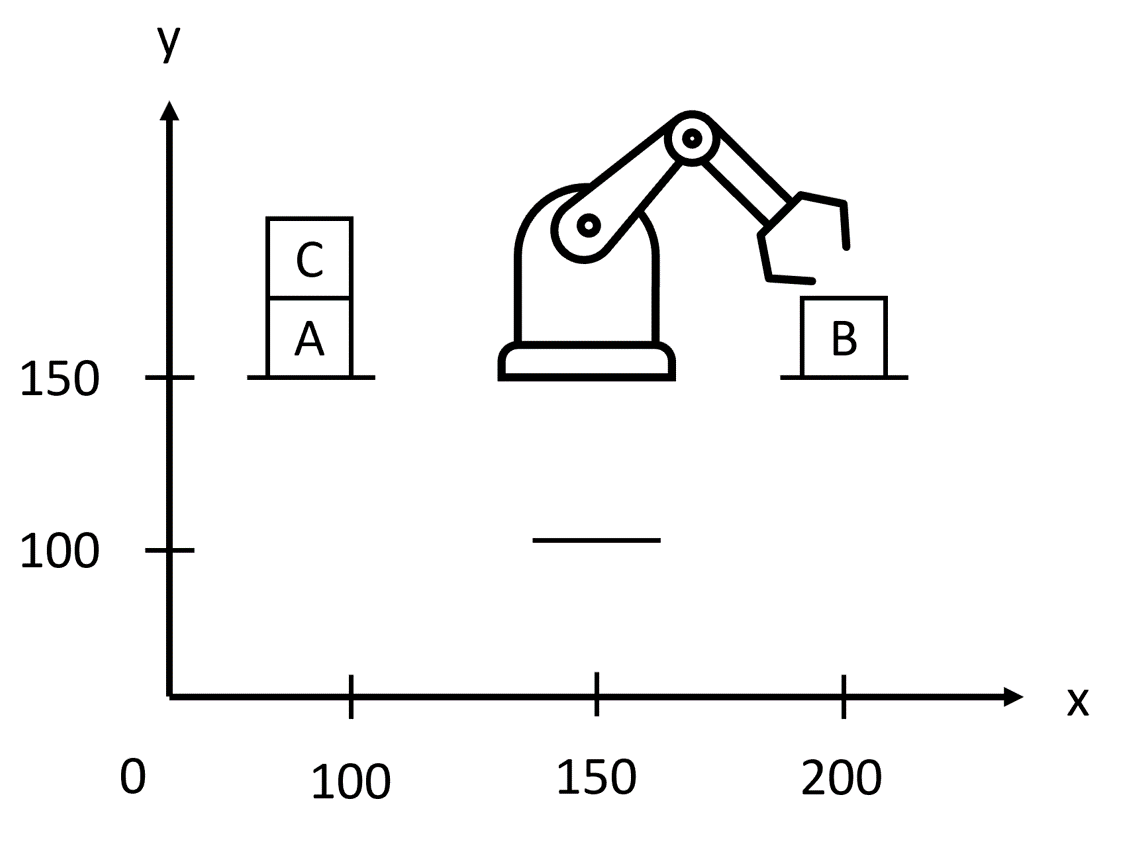 blocks-world-initial-state.png