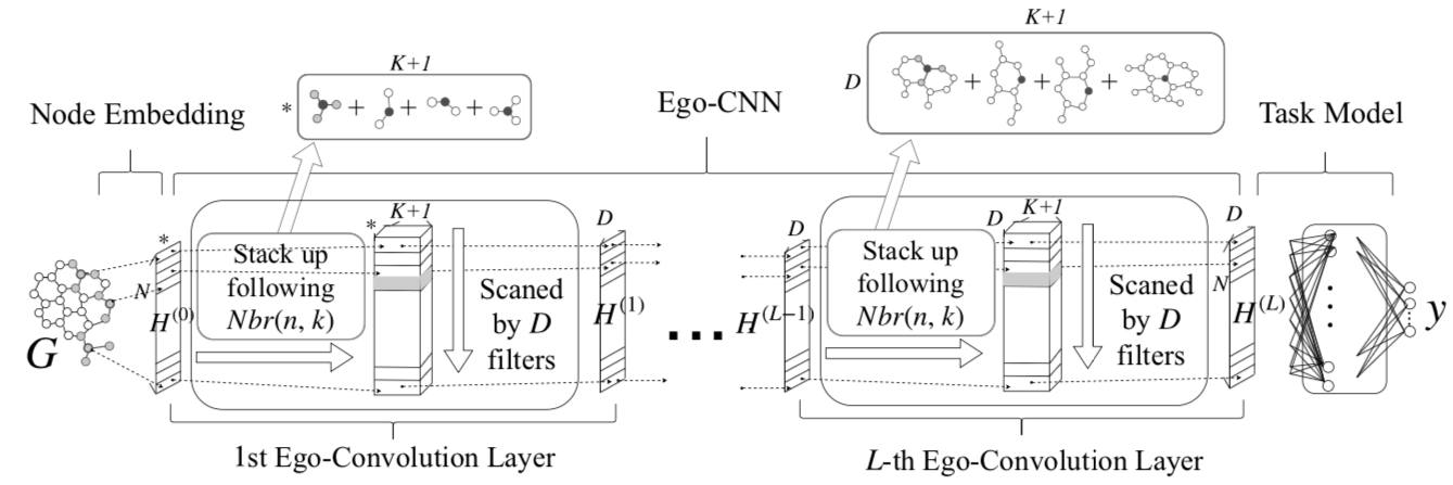 model-EgoCNN.png