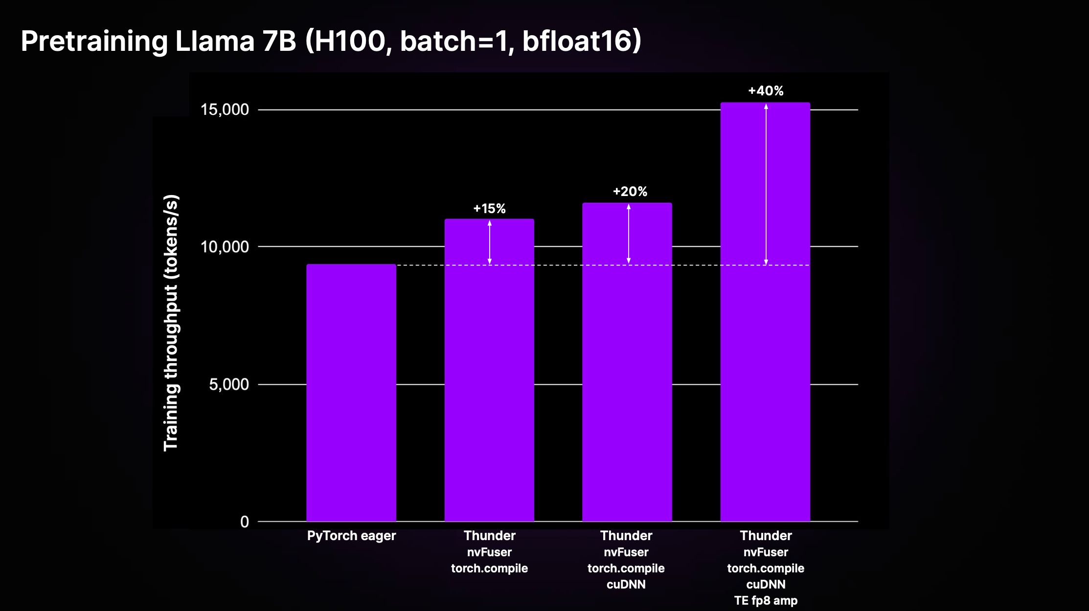 training_throughput_single.png