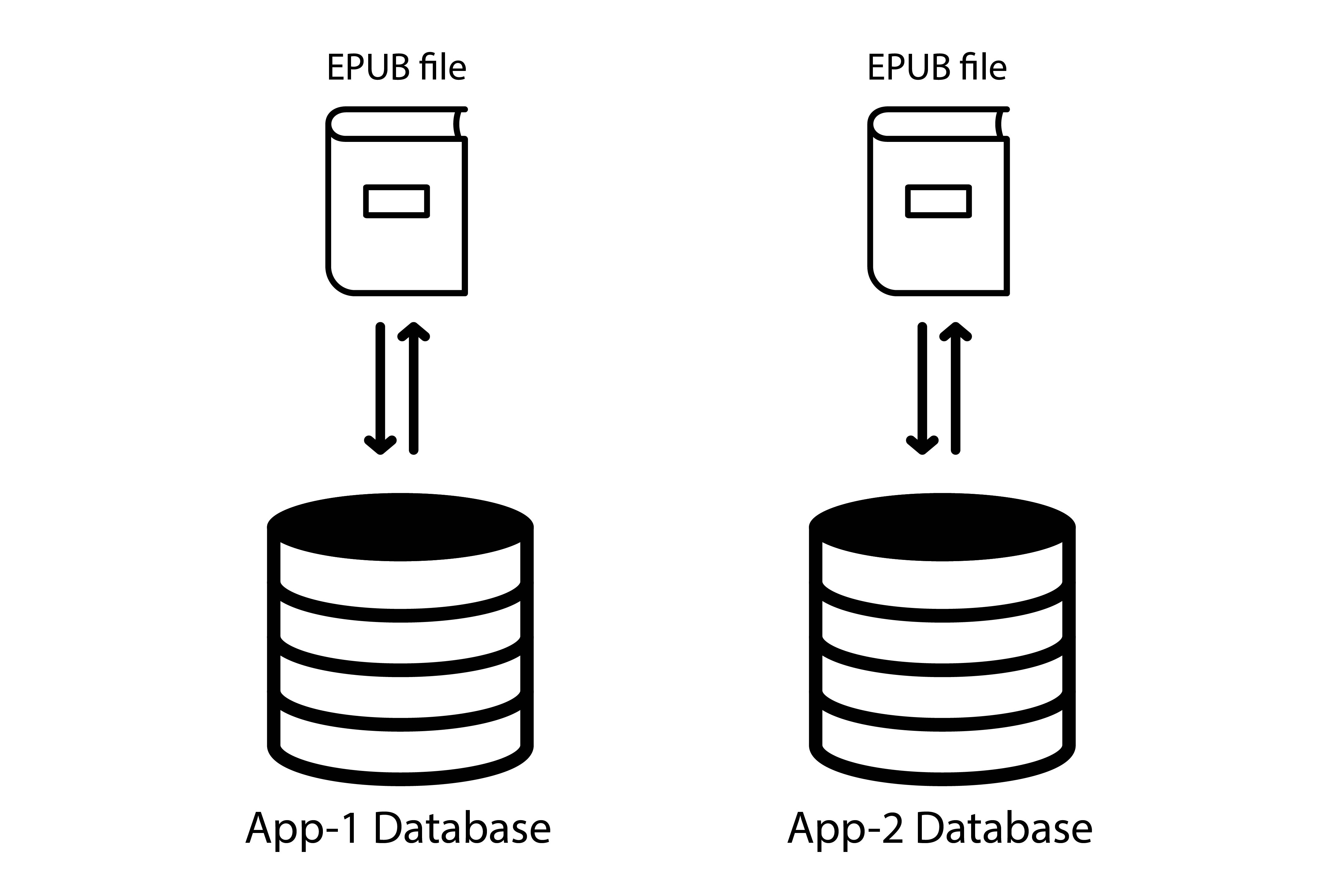 database-isolation.jpg