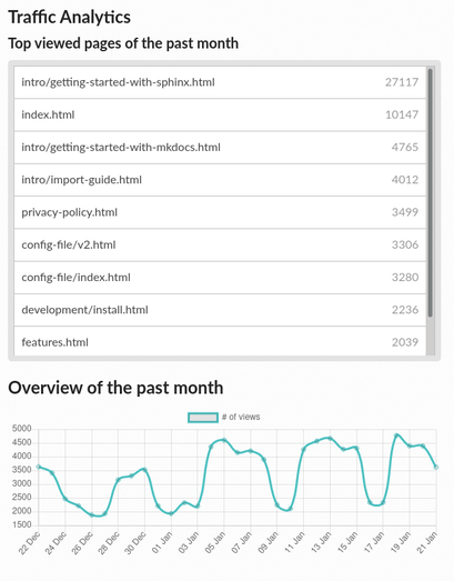 traffic-analytics-example.png