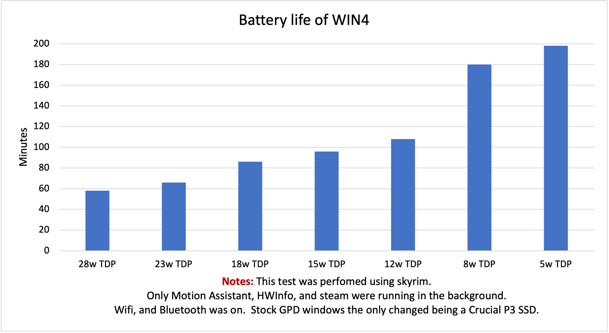 WIN4BatteryLife.png