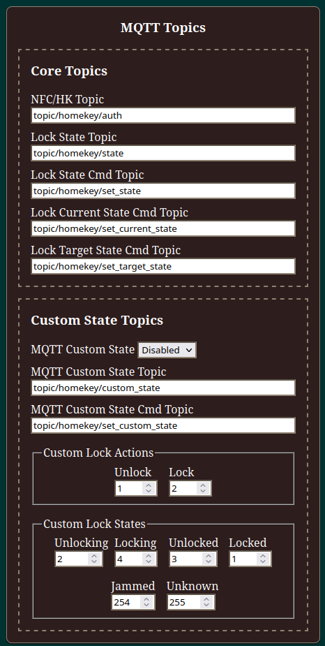 MQTT Topics