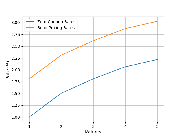 zspread_plot.png