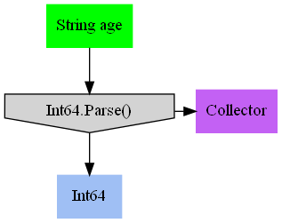 GraphViz of Pipeline in PNG format