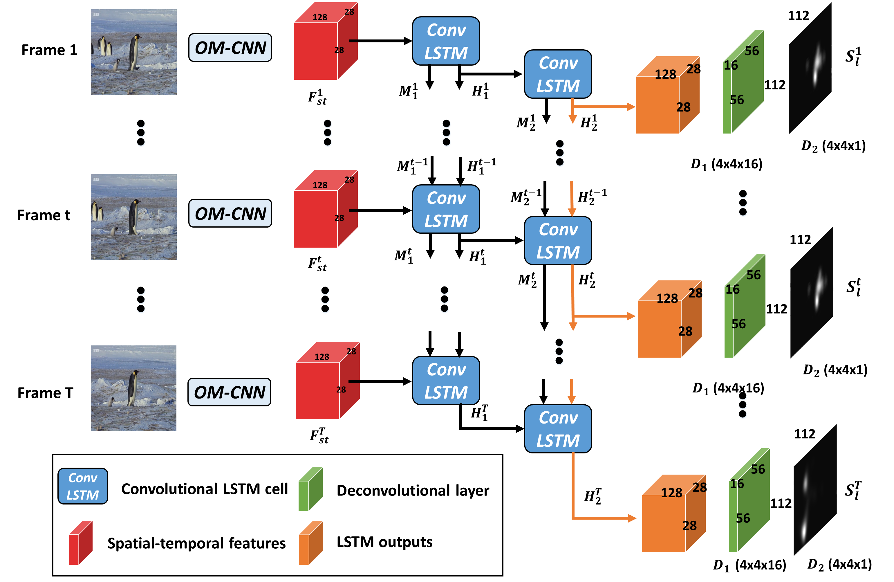 2C-LSTM.png