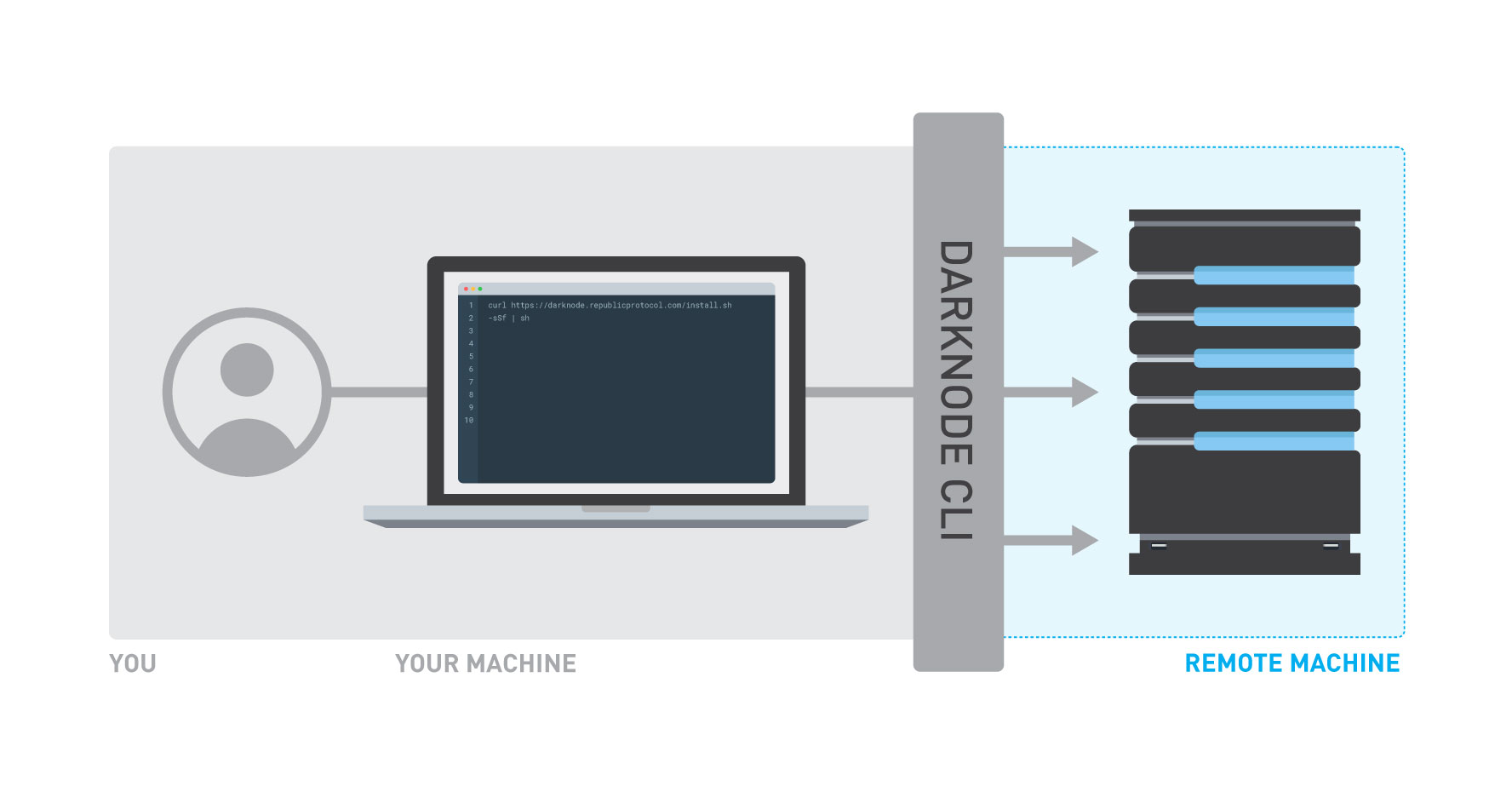 darknode-cli-overview.jpg