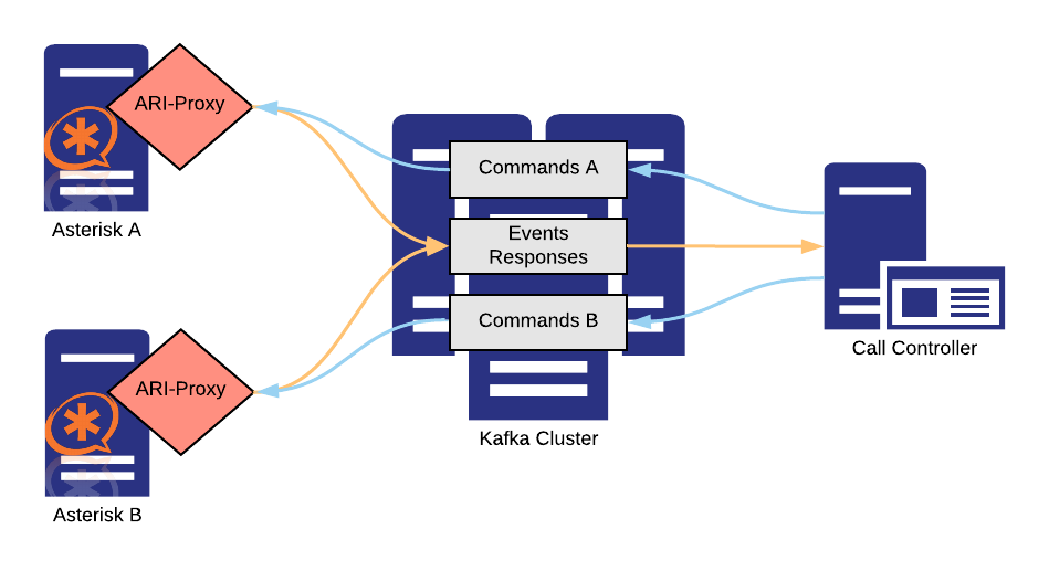 architecture_overview.png